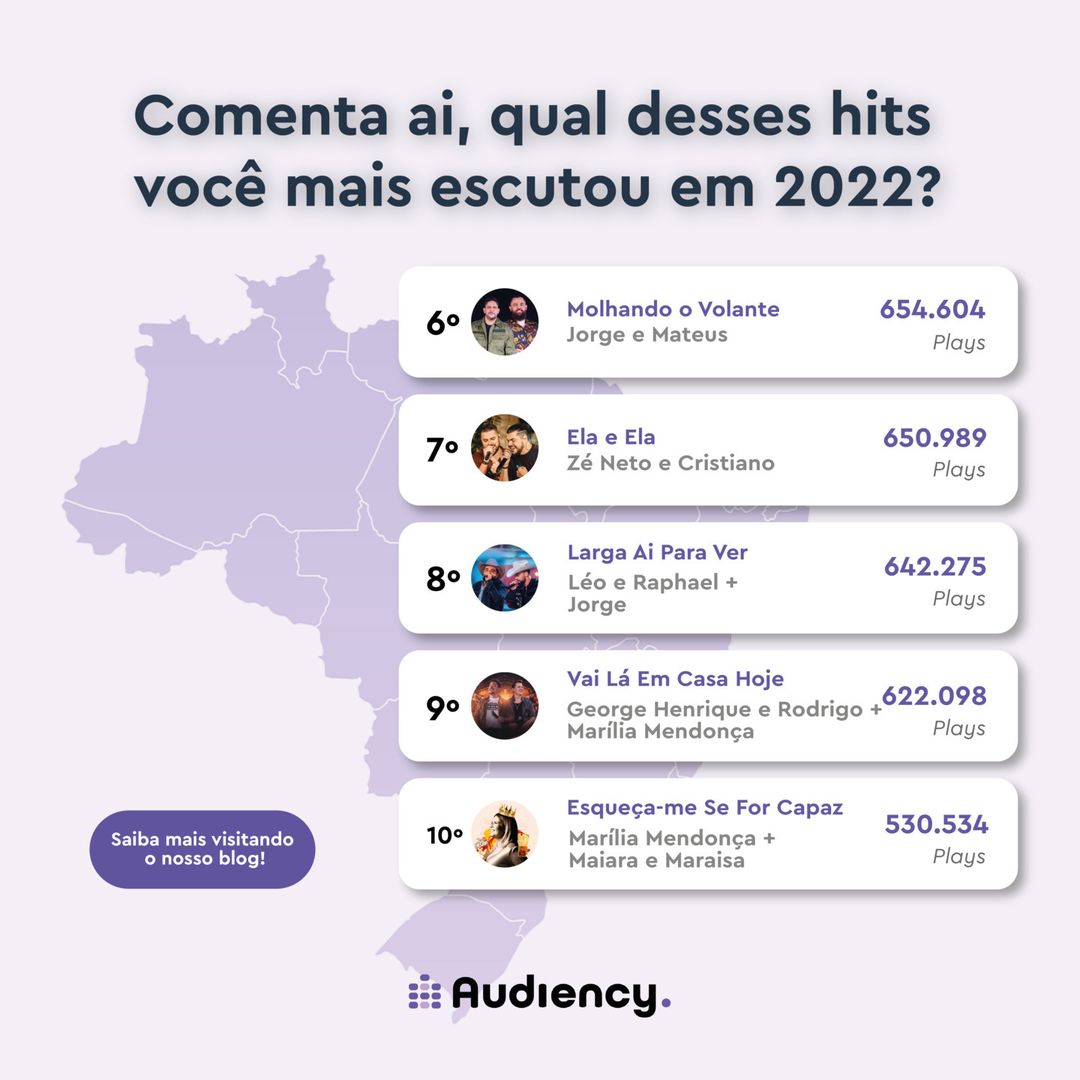 As mais tocadas nas rádios em 2022