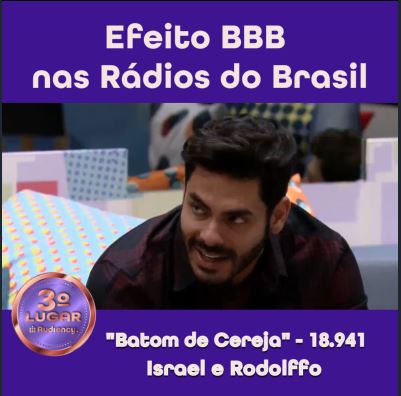 Efeito BBB nas rádios do Brasil - charts audiency
