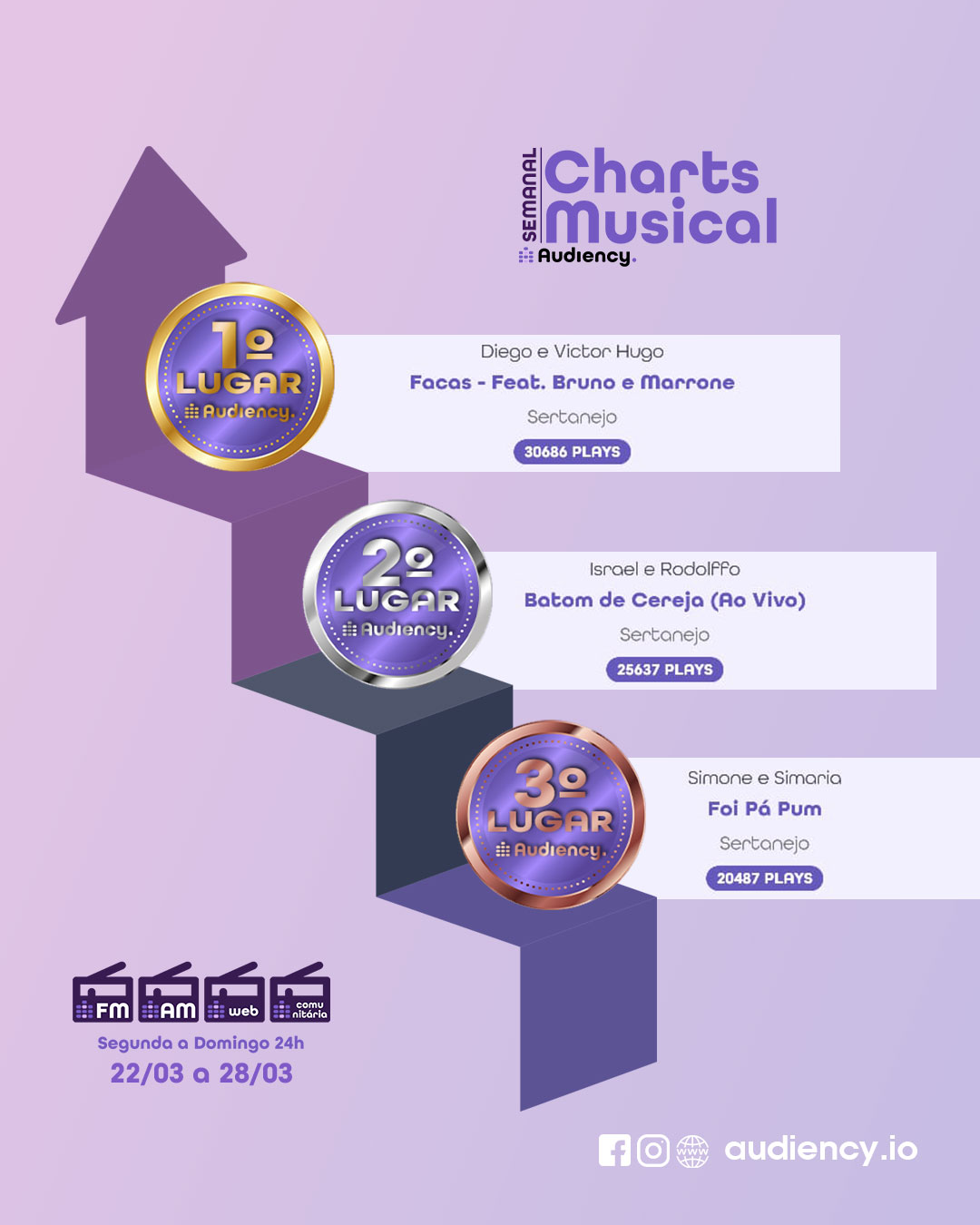 Charts Musical as mais tocadas no rádio 22 a 28/03