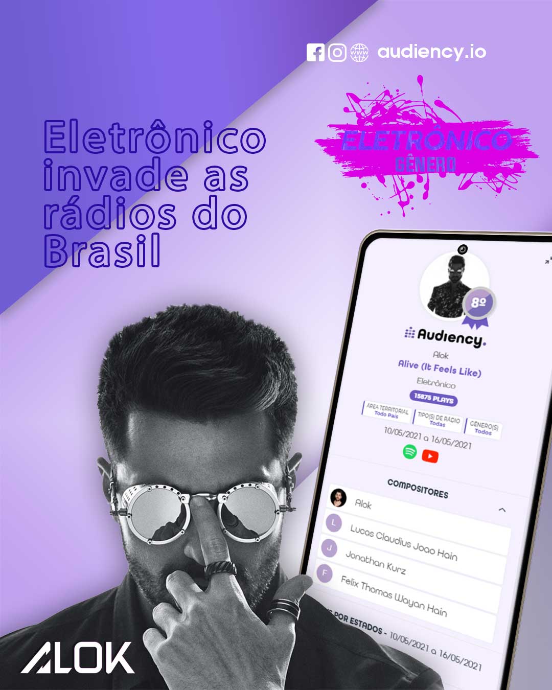 As Melhores Músicas Para Dançar 2019, Musicas Eletronicas Mais Tocadas  2019