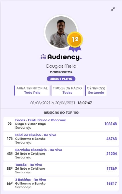 Como é contabilizado o número de execuções de um compositor na audiency? Douglas mello é um exemplo de compositor de sucesso