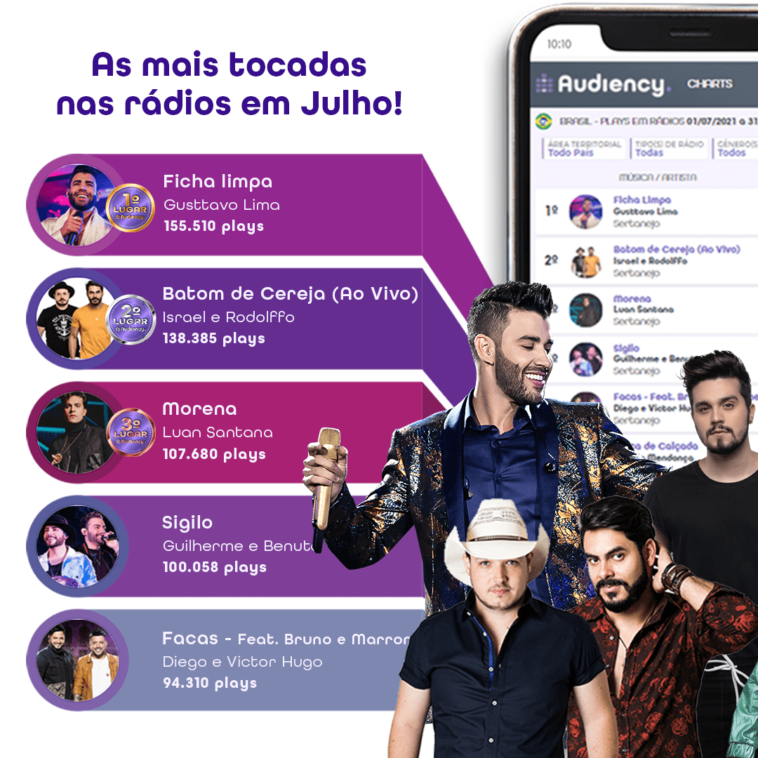 as músicas mais tocadas de julho