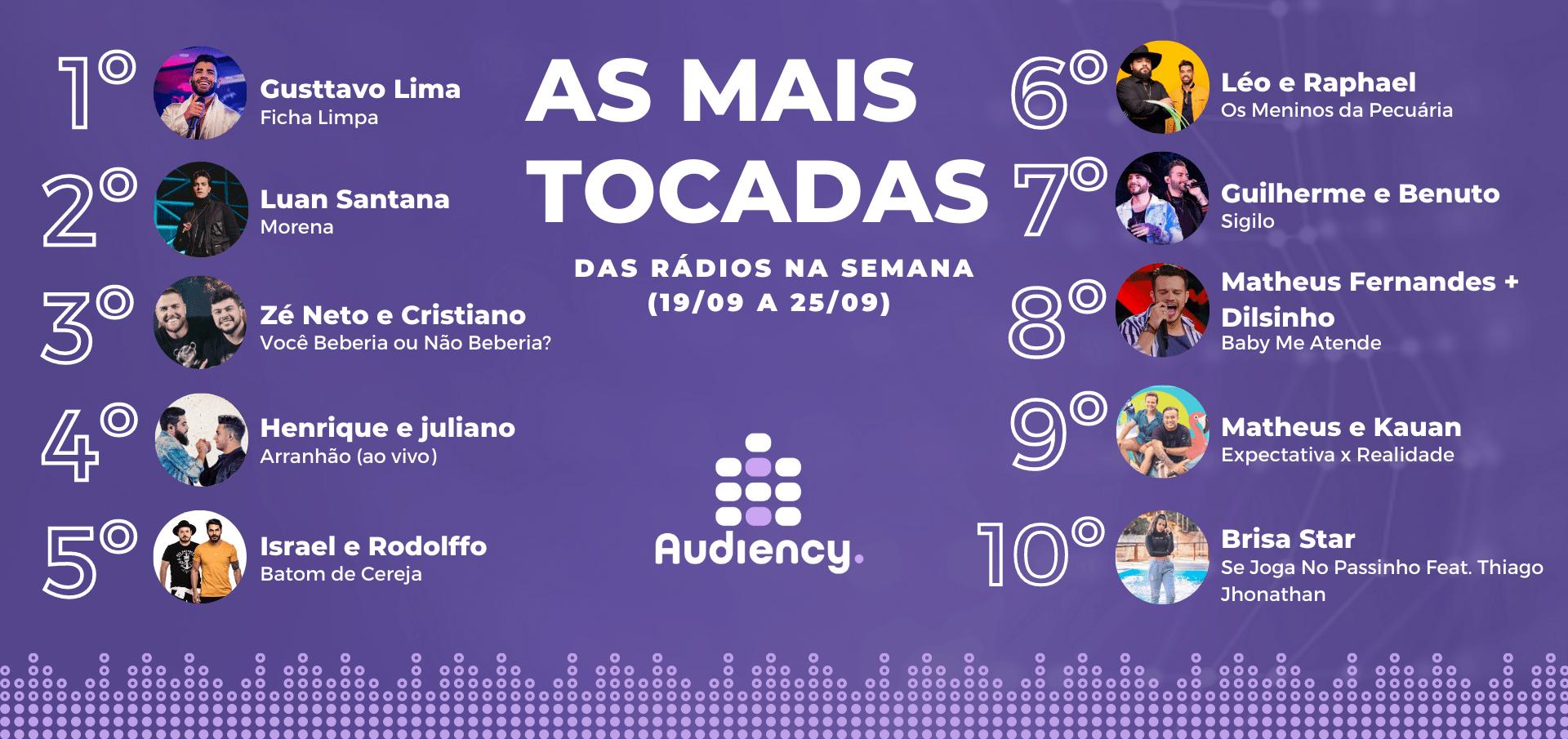 As mais tocadas das rádios do Brasil (19/09 a 25/09)