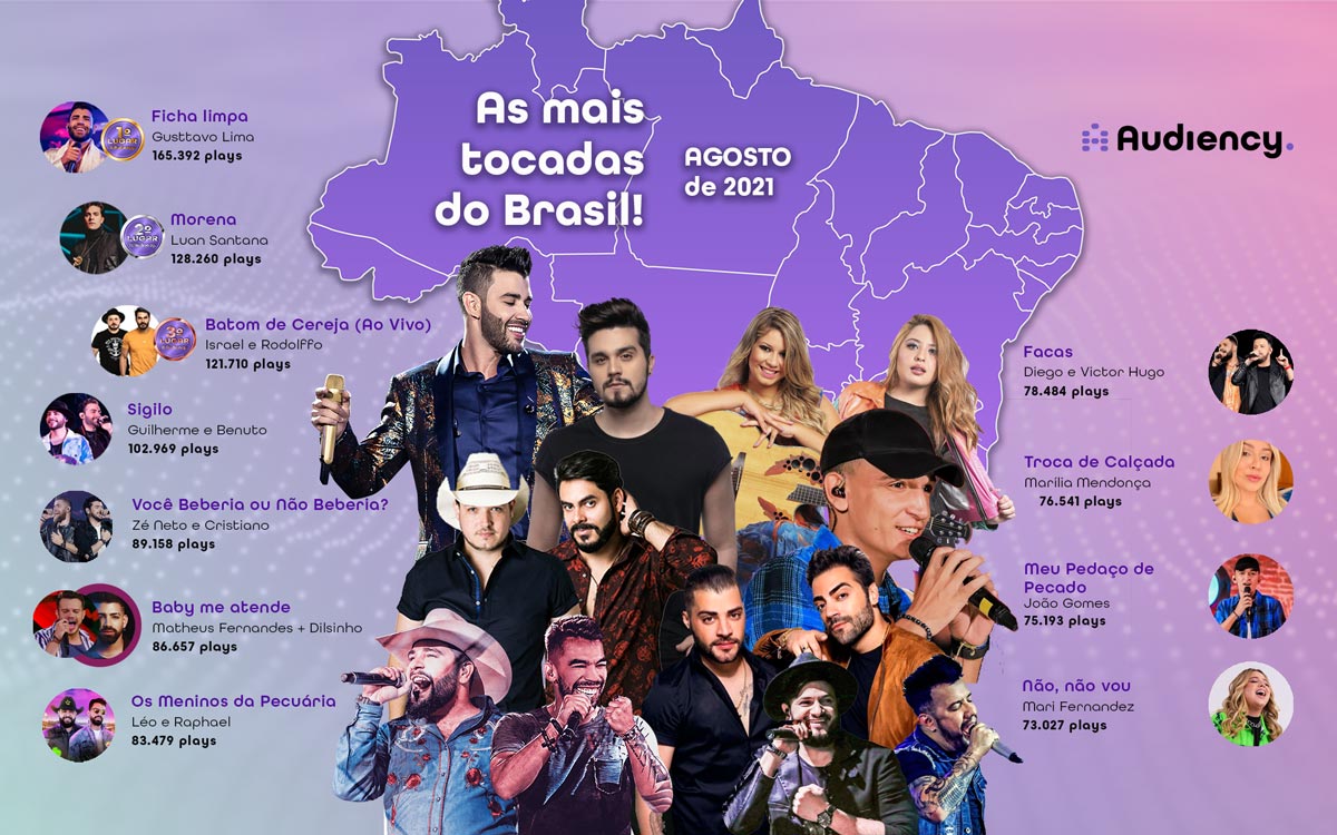 as músicas mais tocadas de agosto no brasil por audiency com vários artistas