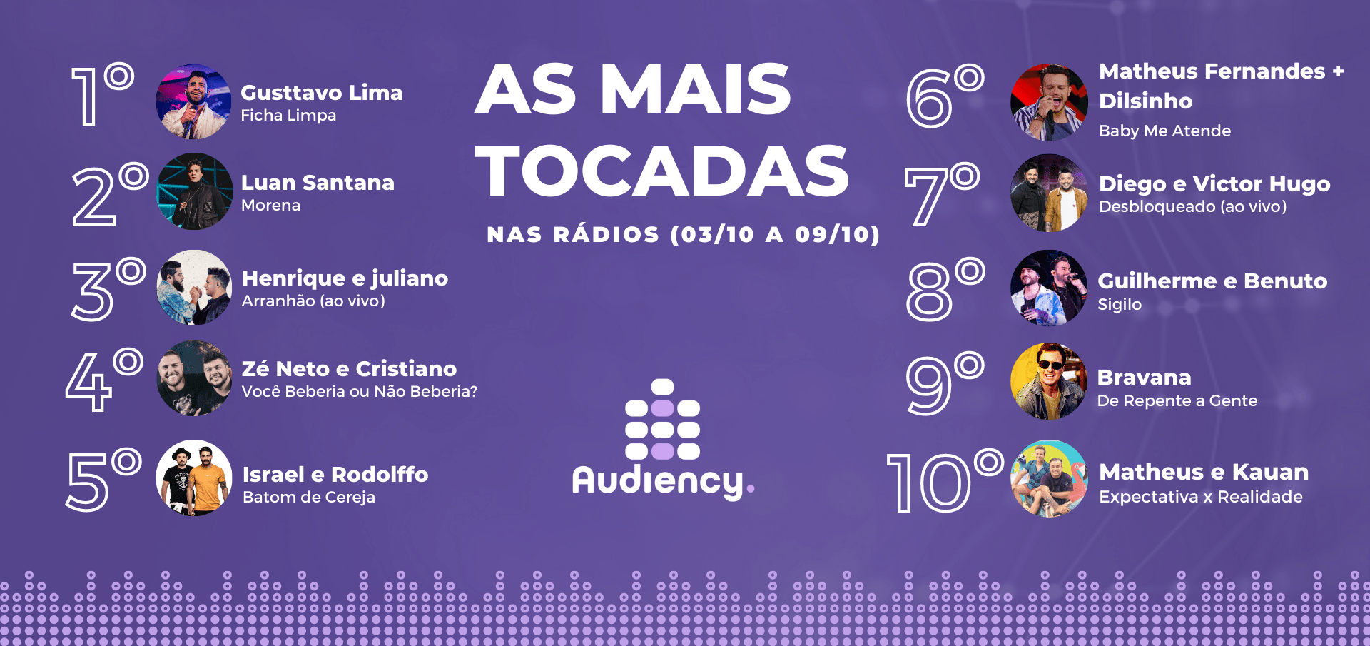 Arquivos ranking musical - Monitoramento publicitário e musical