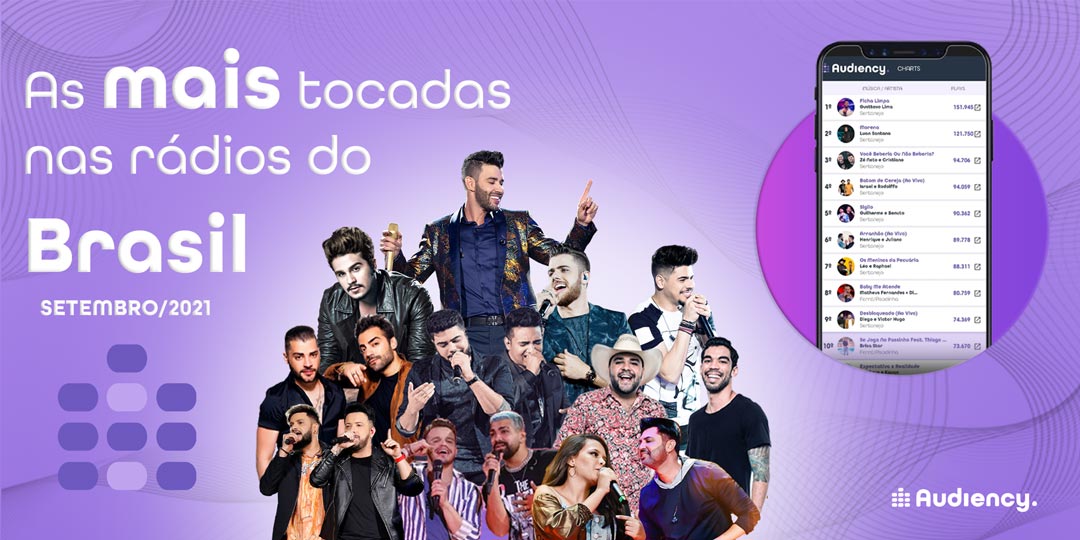 Arquivos ranking musical - Monitoramento publicitário e musical