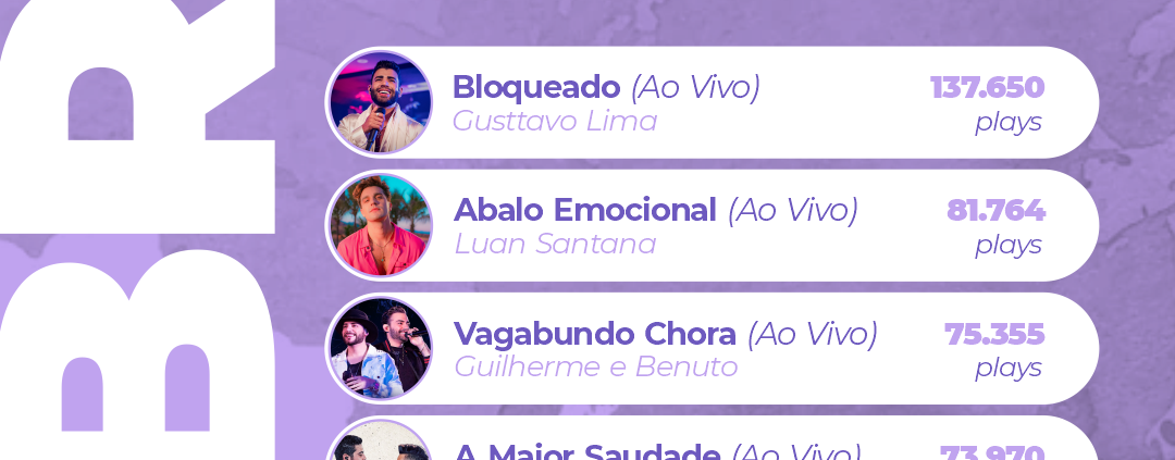 ranking de abril - confira as músicas mais tocadas no rádio