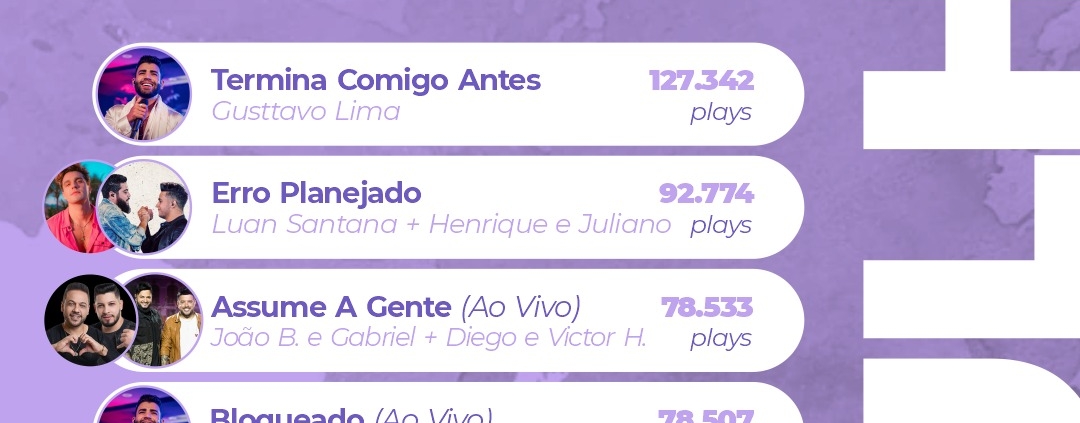 Arquivos ranking musical - Monitoramento publicitário e musical