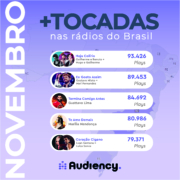 os artistas mais tocados em novembro nas rádios do brasil (2022)2