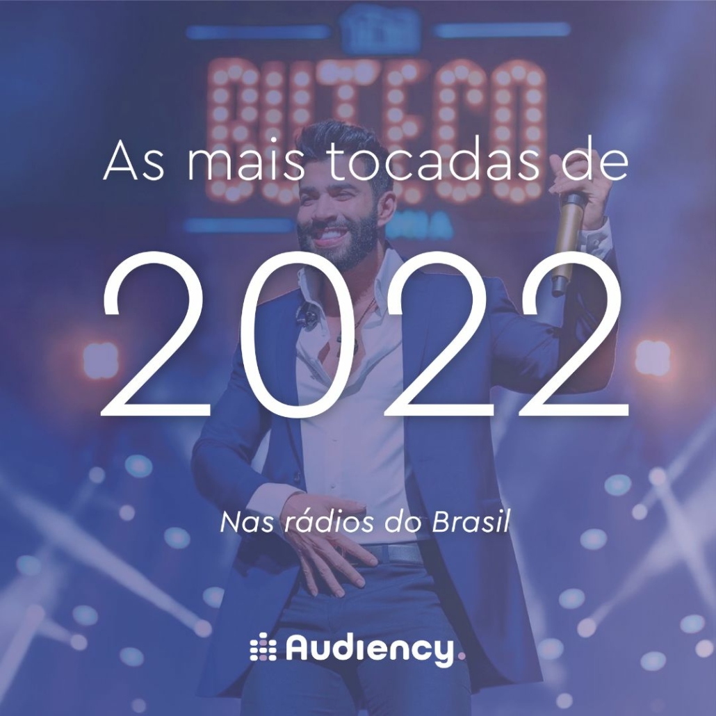 Músicas mais tocadas do N.U em janeiro de 2022