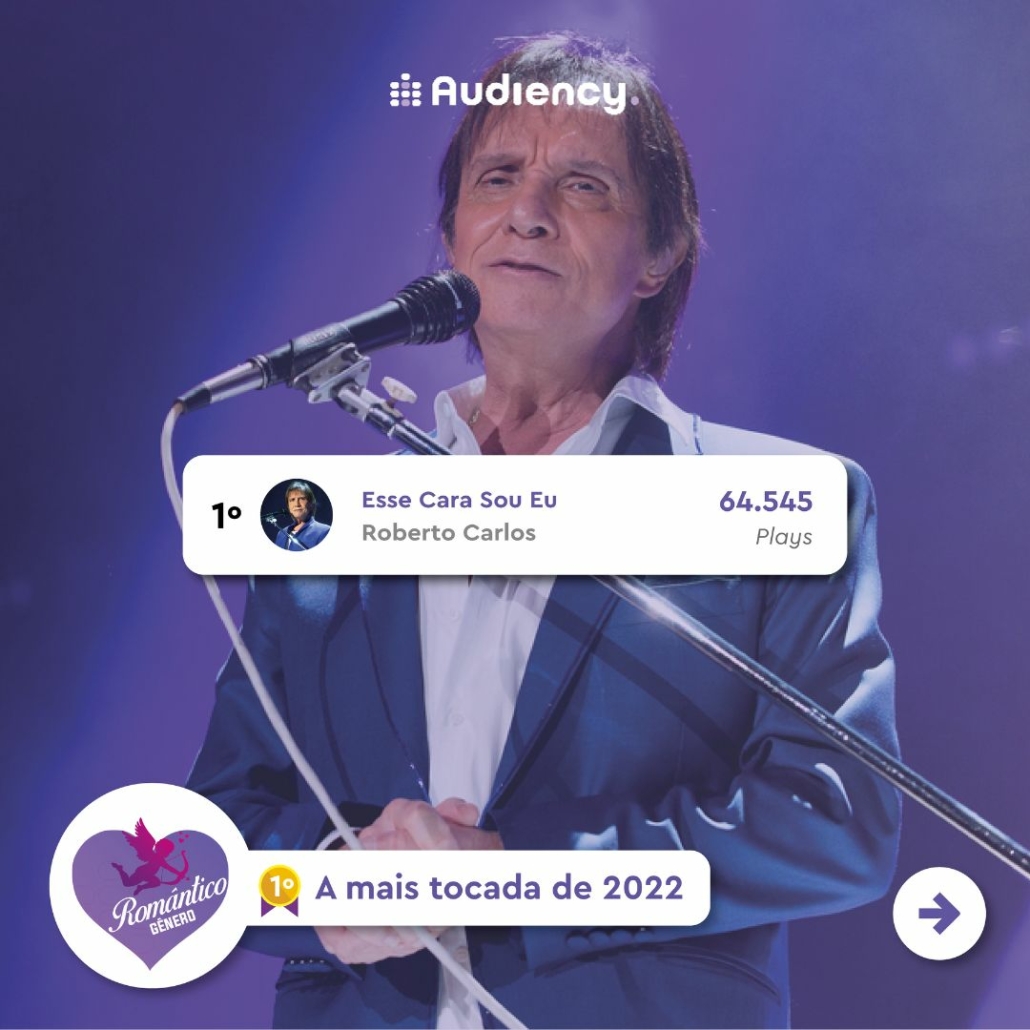 Arquivos ranking musical - Monitoramento publicitário e musical